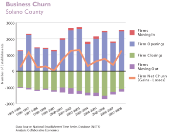 Chart 5