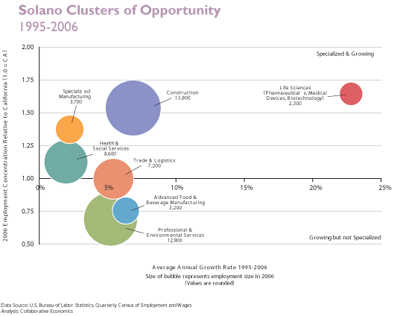 Chart 7