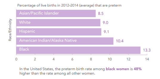 http://www.marchofdimes.org/materials/premature-birth-report-card-united-states.pdf