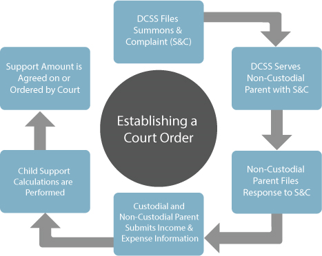 legal information