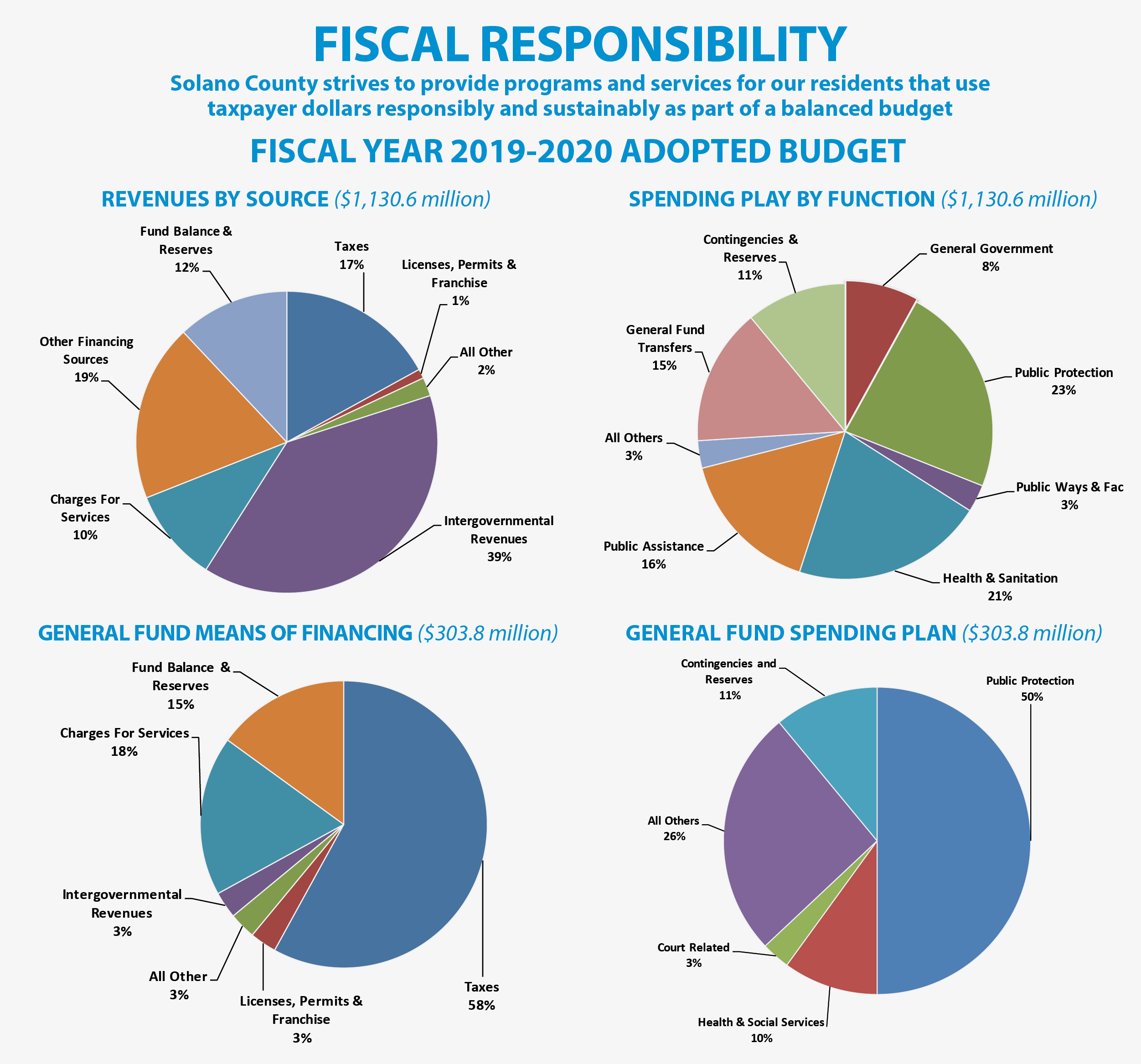 irs-provides-tax-inflation-adjustments-for-tax-year-2023